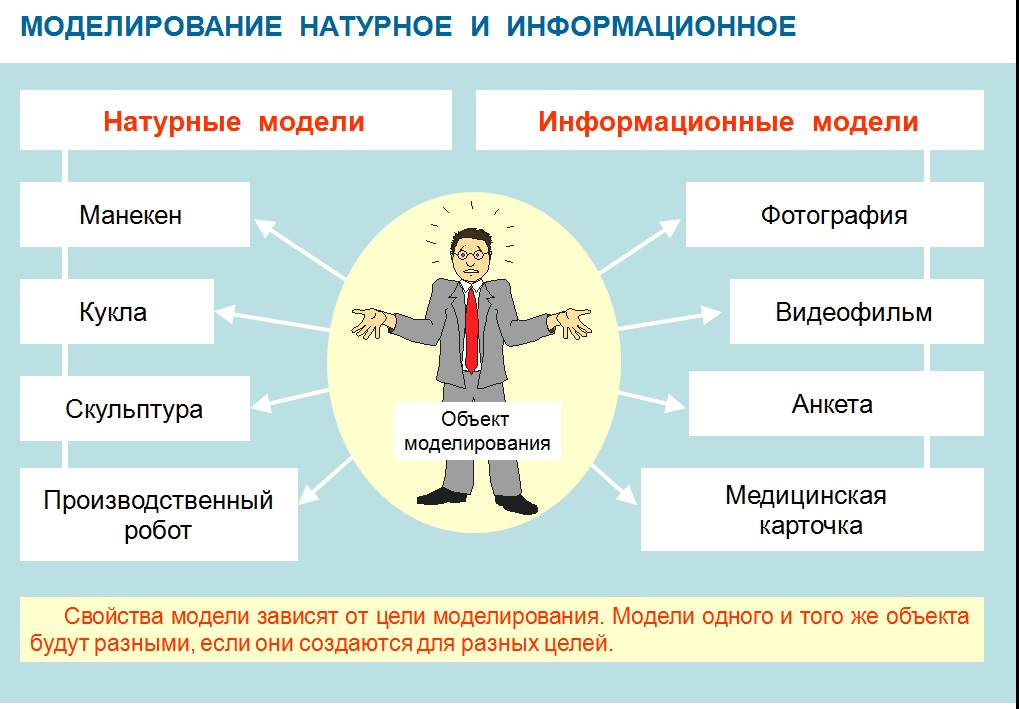 Рисунки и фотографии какие модели в информатике