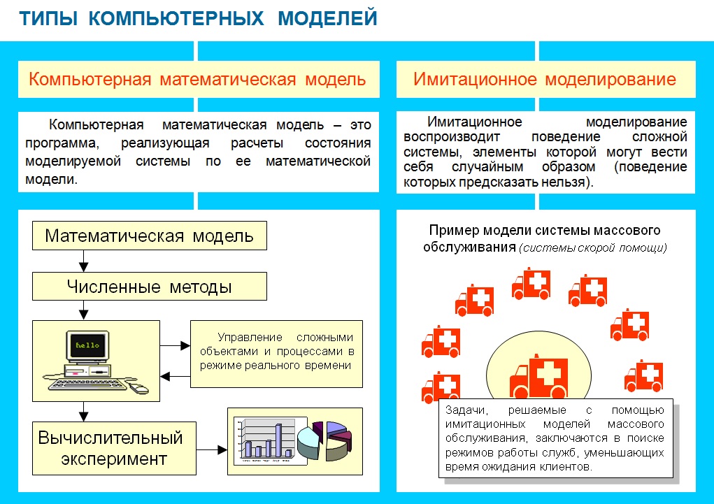 Презентация на тему компьютерное моделирование